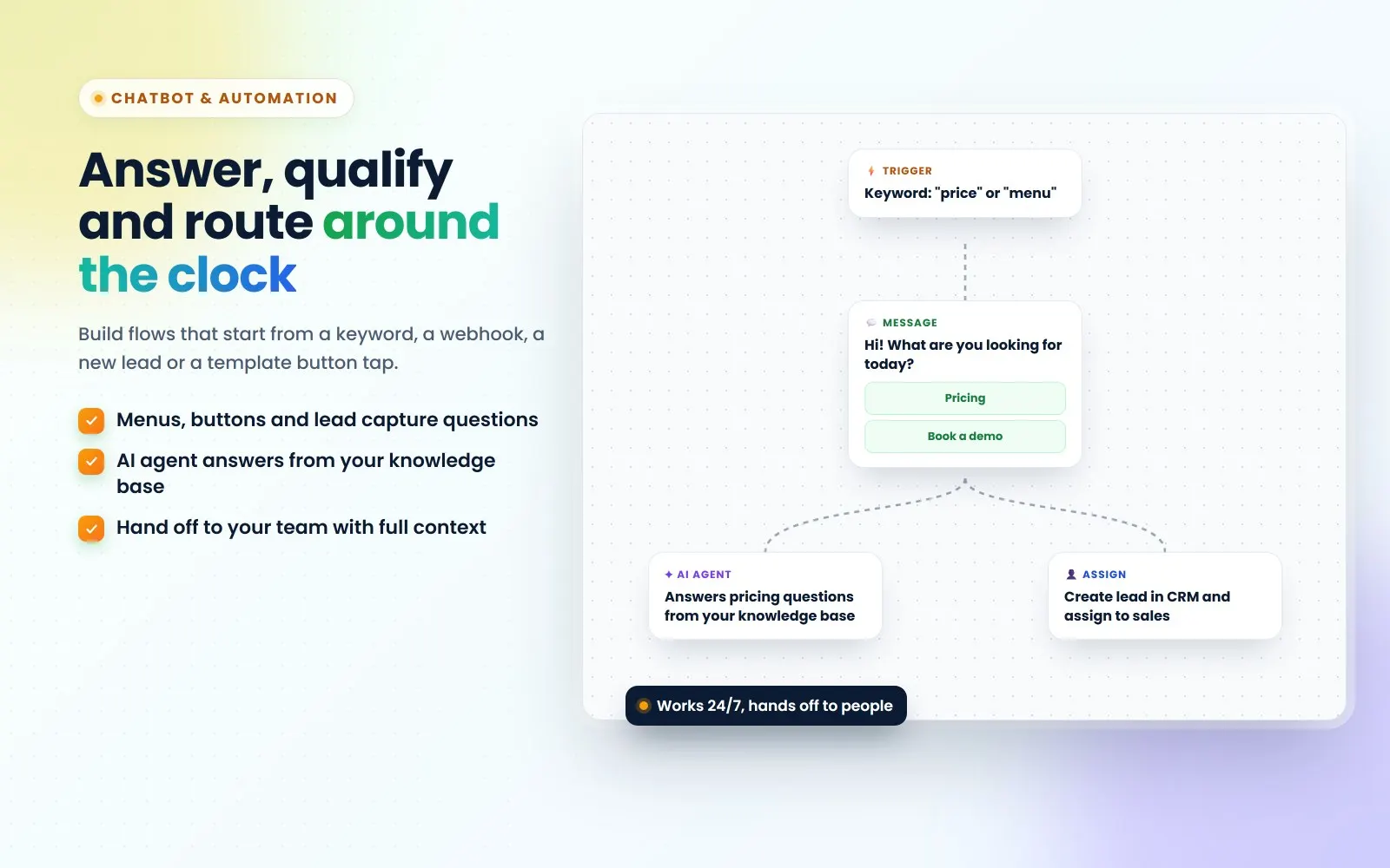 ConverseIQ WhatsApp chatbot flow builder, an AiSensy alternative with the chatbot included: keyword trigger, menu buttons, AI agent answers and CRM lead assignment